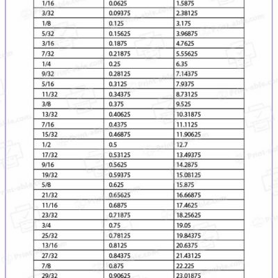 Fractional Inches to Decimal and Milimeters Conversion