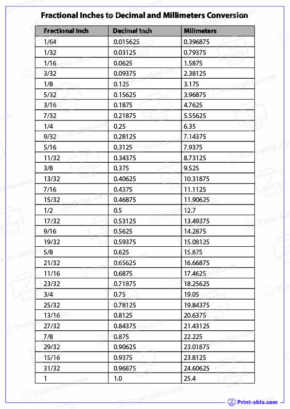 Fractional Inches to Decimal and Milimeters Conversion