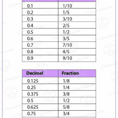 Decimal to Fraction Chart