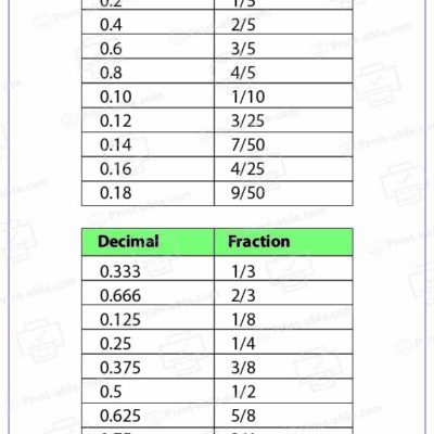 Decimal to Fraction Chart