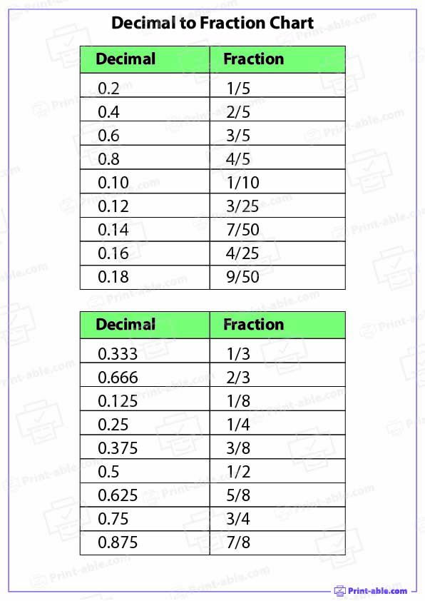 Decimal to Fraction Chart