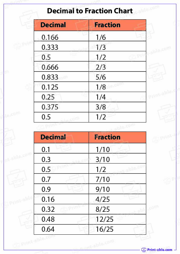 Decimal to Fraction Chart