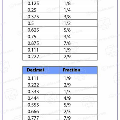 Decimal to Fraction Chart