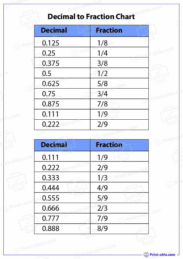Decimal to Fraction Chart