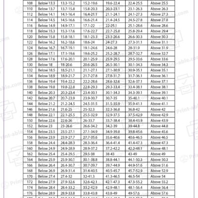 Height And Weight Chart