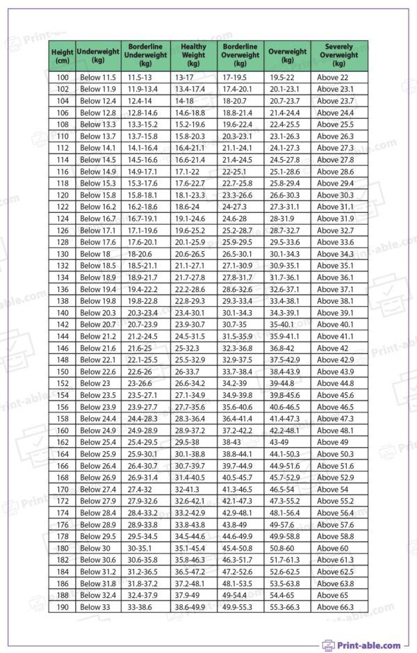 Height And Weight Chart