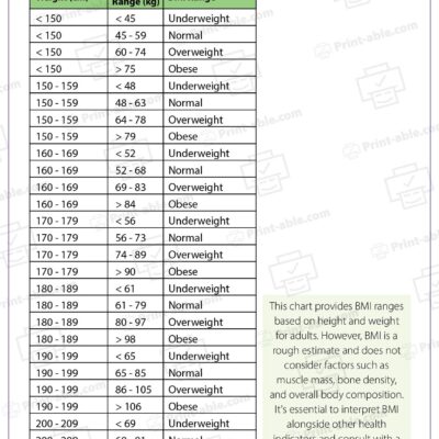Bmi Ht Wt Chart
