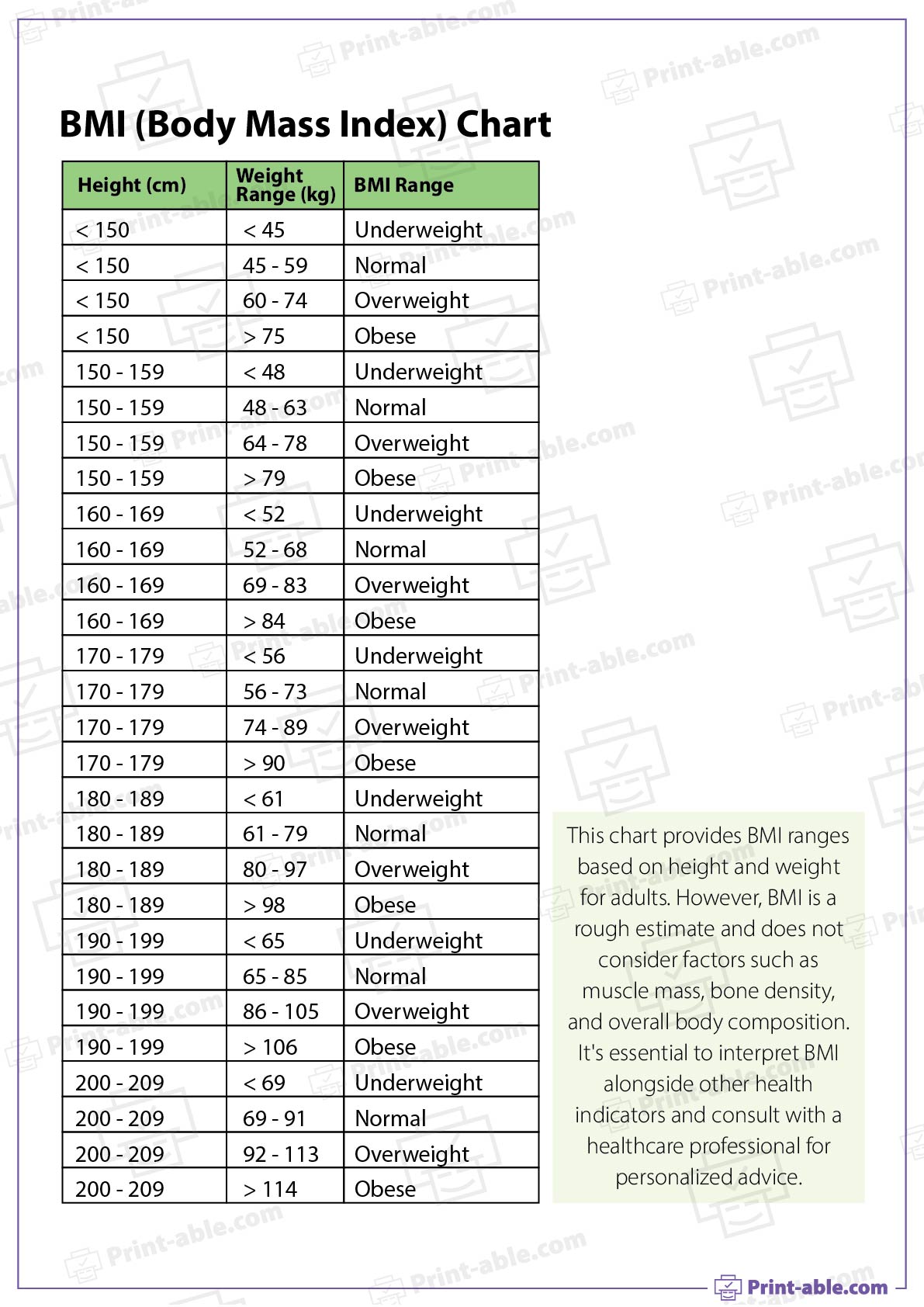 Bmi Ht Wt Chart