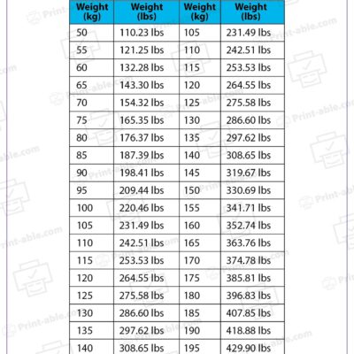 Weight Conversion Chart