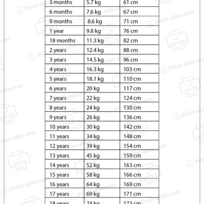 Boys Weight And Height Conversion Chart