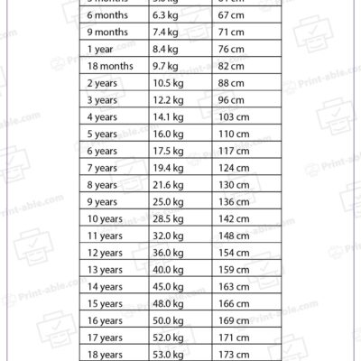 Girls Weight And Height Conversion Chart