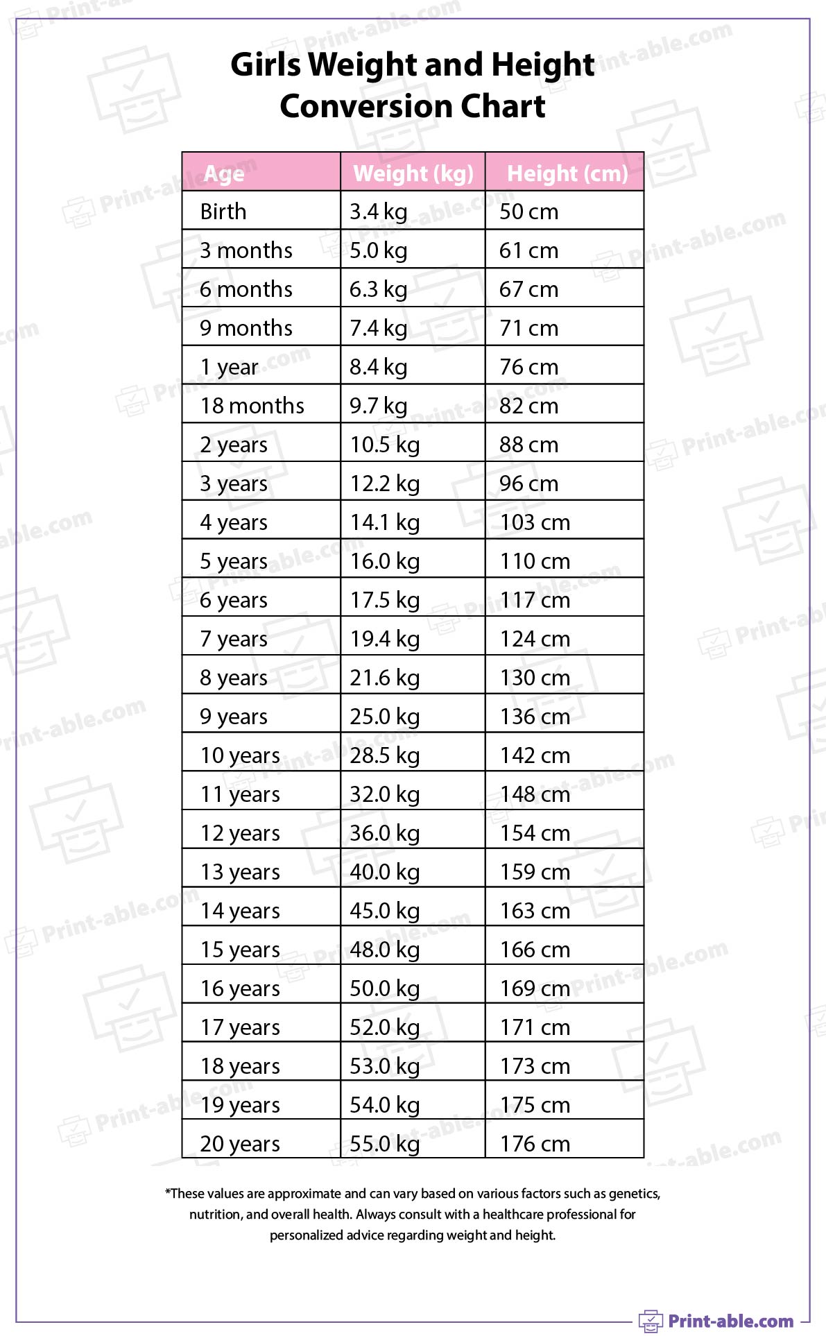 Girls Weight And Height Conversion Chart