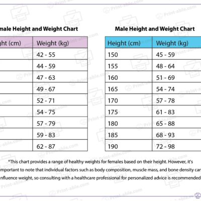 Female and Male Height And Weight Chart