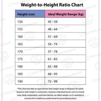 Weight-to-height Ratio Chart