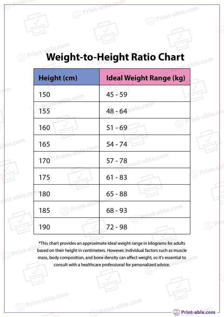 Weight-to-height Ratio Chart