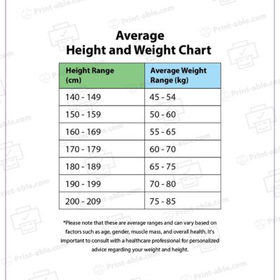 Average Ht And Wt Chart