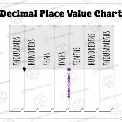 Place Value Chart Printable