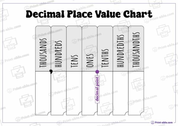 Place Value Chart Printable