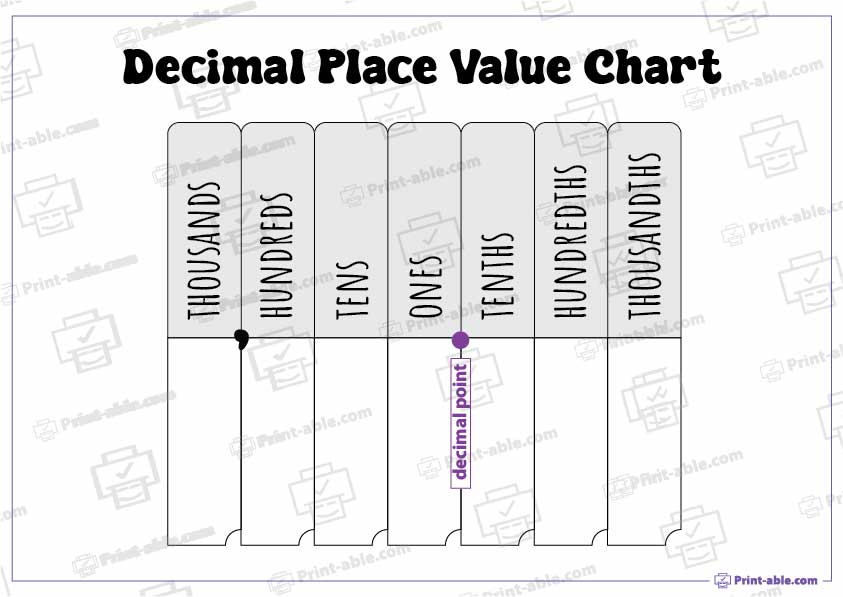 Place Value Chart Printable