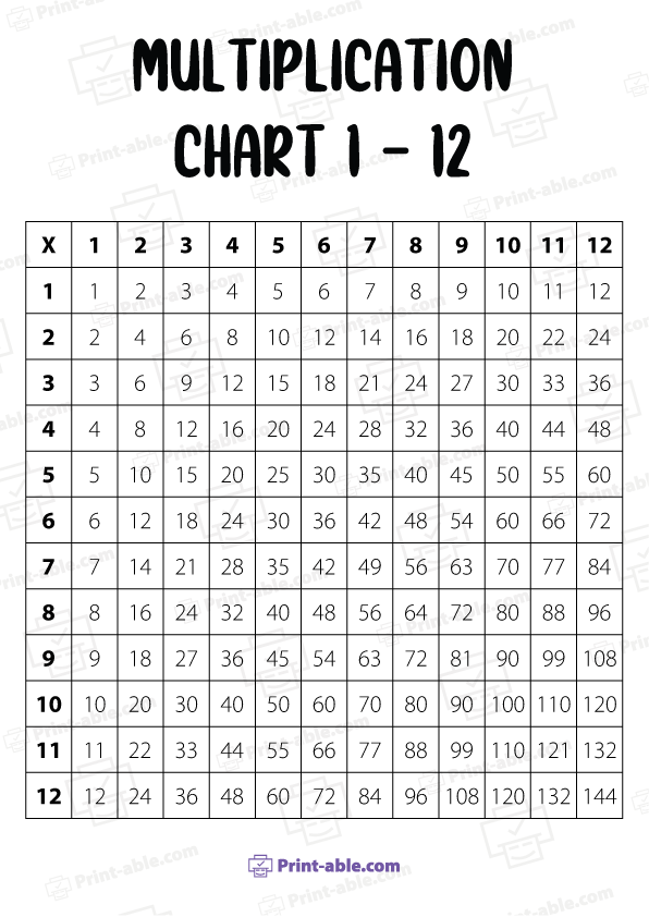 Multiplication Chart Printable Free Download