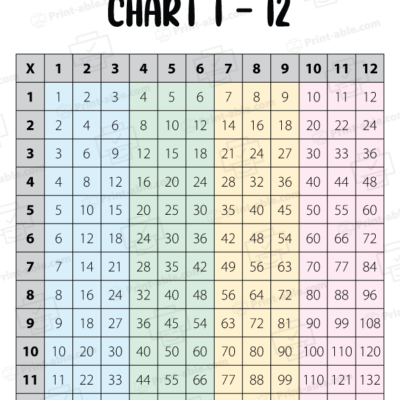 Multiplication Chart Printable Free Download