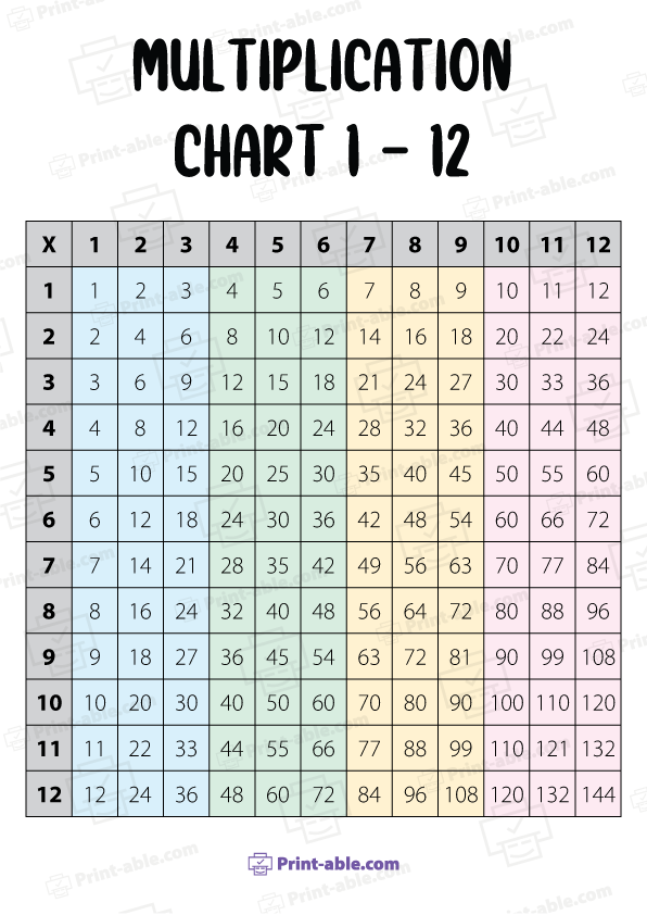 Multiplication Chart Printable Free Download
