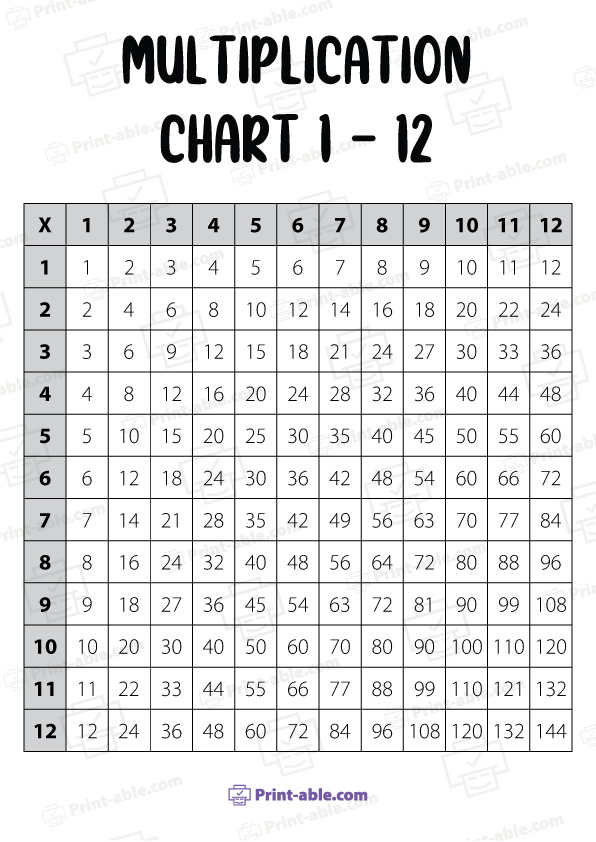 Multiplication Chart Printable Free Download