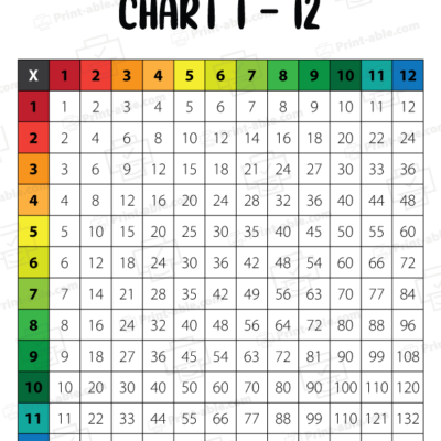 Multiplication Chart Printable Free Download