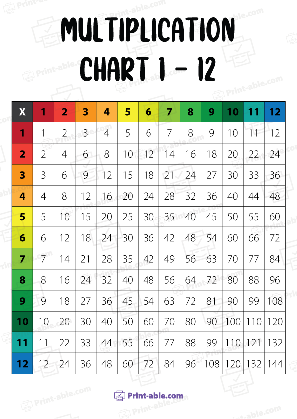 Multiplication Chart Printable Free Download