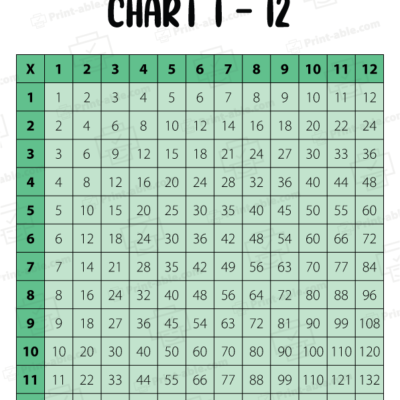 Multiplication Chart Printable Free Download
