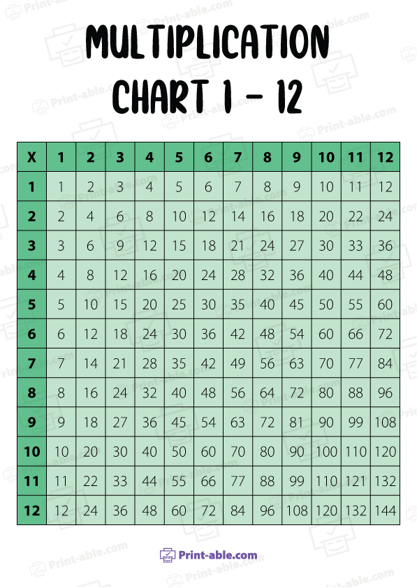Multiplication Chart Printable Free Download
