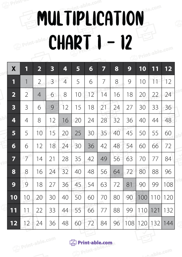 Multiplication Chart Printable Free Download