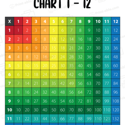 Multiplication Chart Printable Free Download