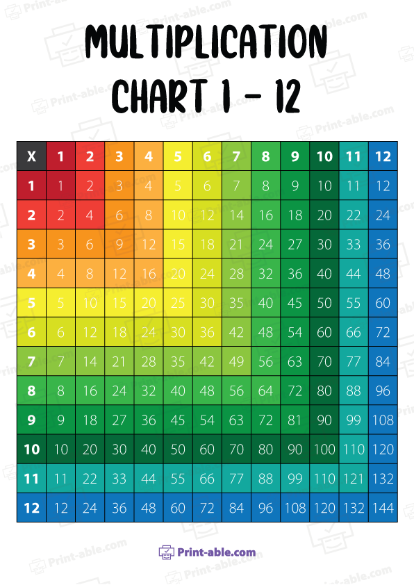 Multiplication Chart Printable Free Download