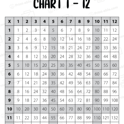 Multiplication Chart Printable Free Download