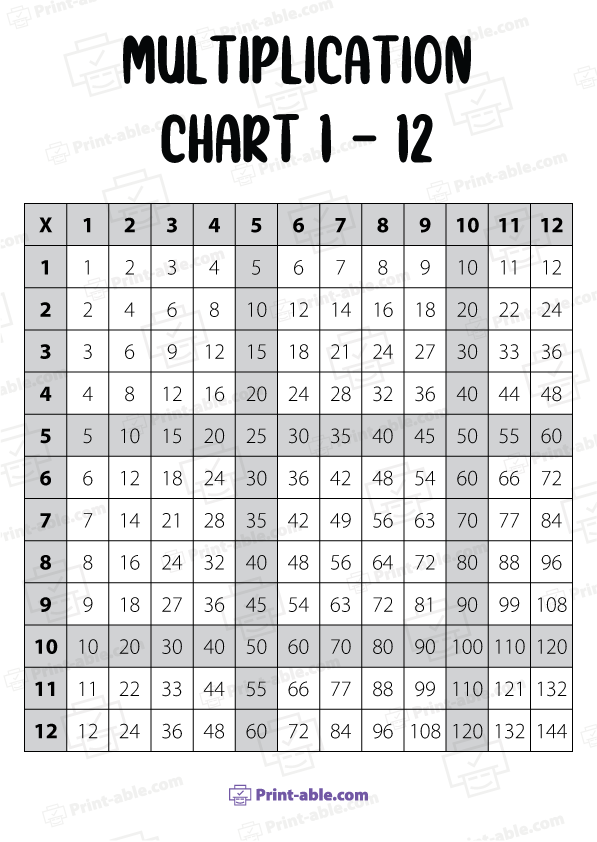Multiplication Chart Printable Free Download