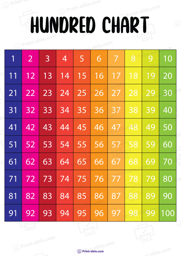 Hundreds Chart Printable