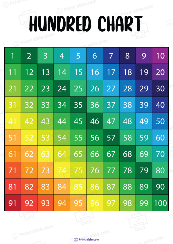 Hundreds Chart Printable