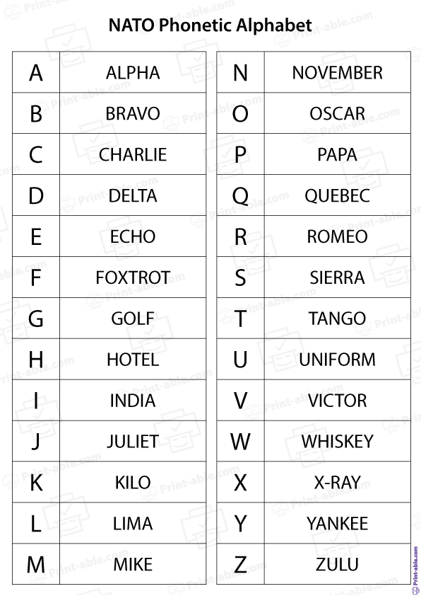 NATO Phonetic Alphabet Printable Free Download