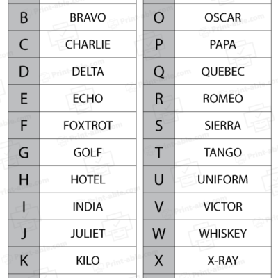 nato phonetic alphabet printable