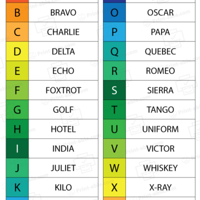 nato phonetic alphabet printable