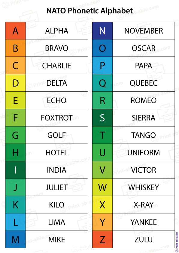 NATO Phonetic Alphabet Printable Free Download