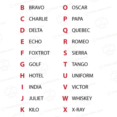 nato phonetic alphabet printable