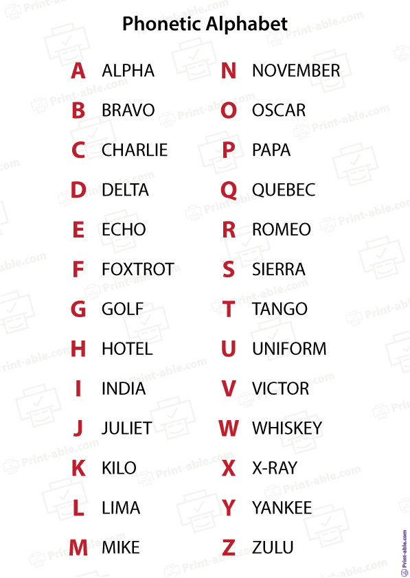 NATO Phonetic Alphabet Printable Free Download