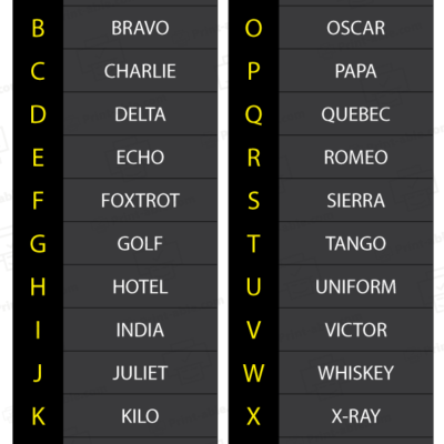nato phonetic alphabet printable