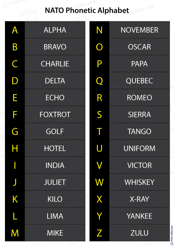 NATO Phonetic Alphabet Printable Free Download