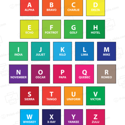 nato phonetic alphabet printable