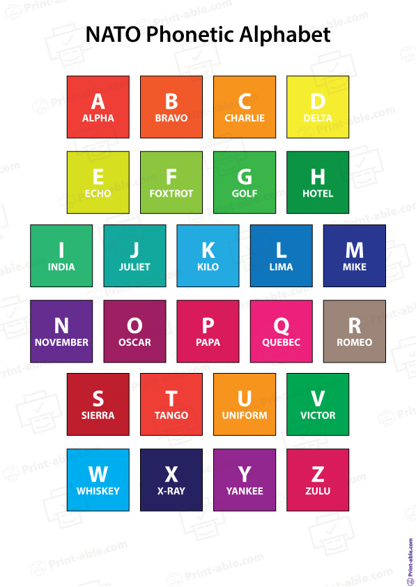 NATO Phonetic Alphabet Printable Free Download