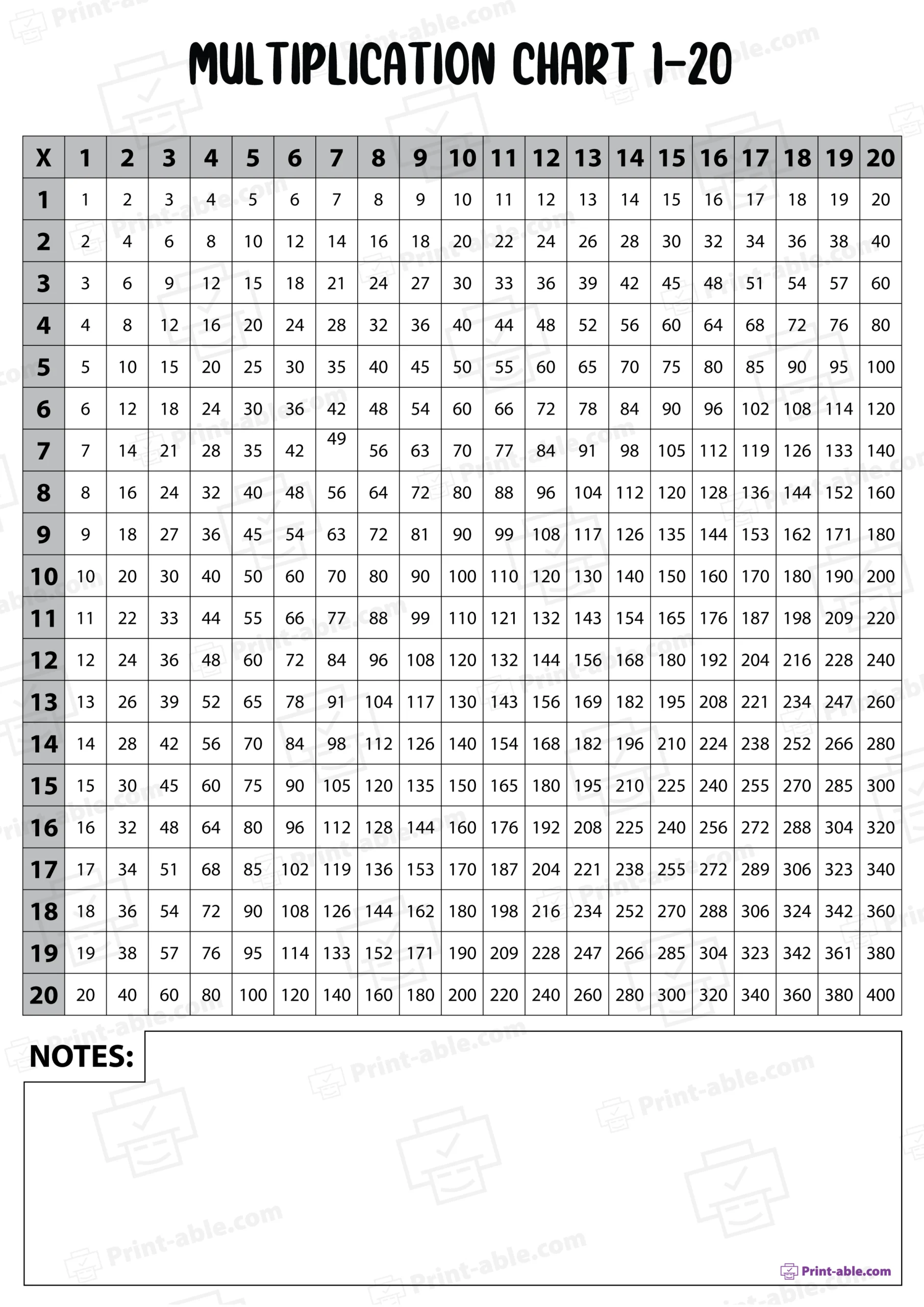 multiplication chart 1-120 worksheets free download