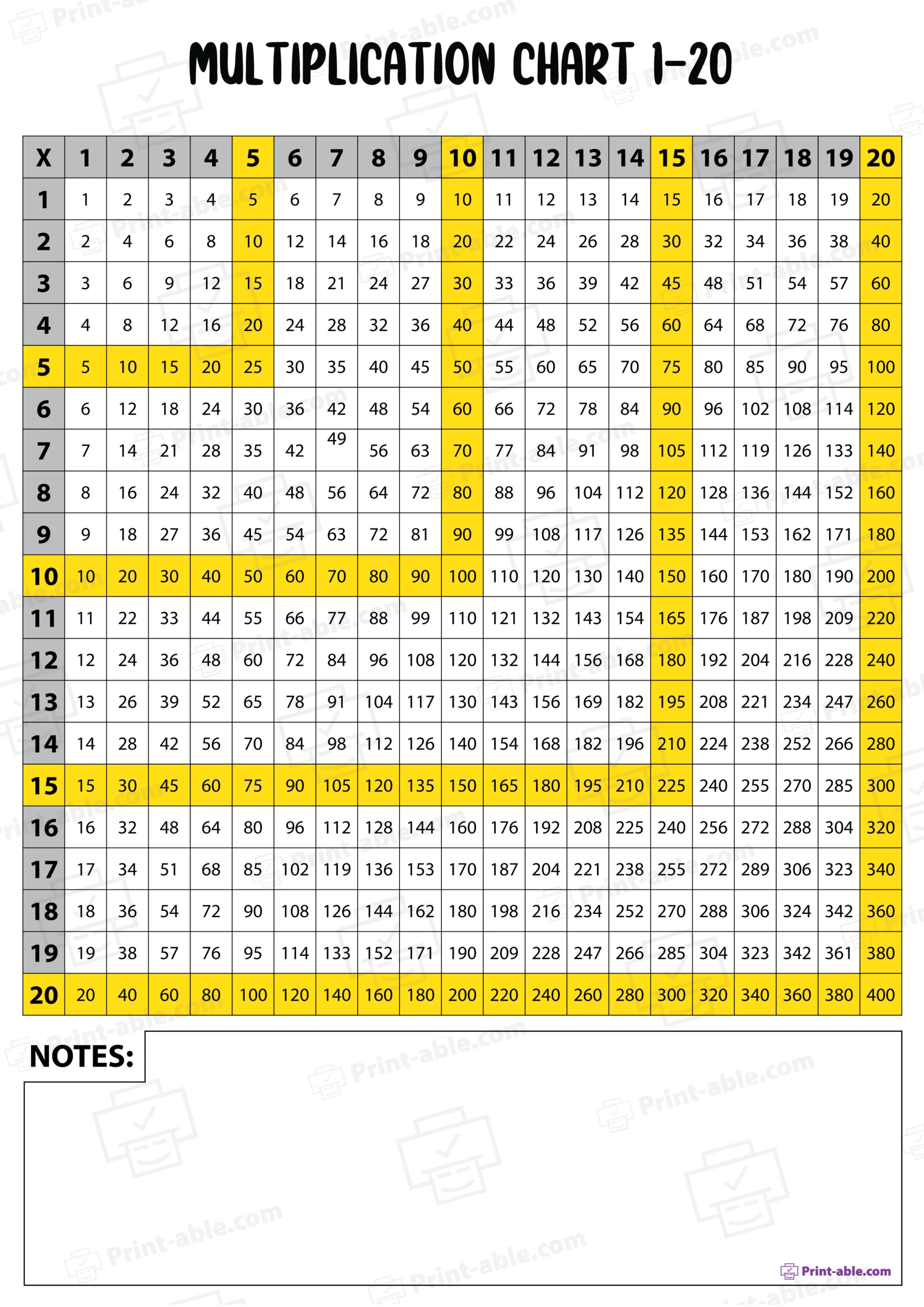 multiplication chart 1-120 worksheets free download